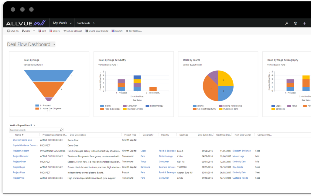 Charts and data in Allvue's Fund Accounting platform