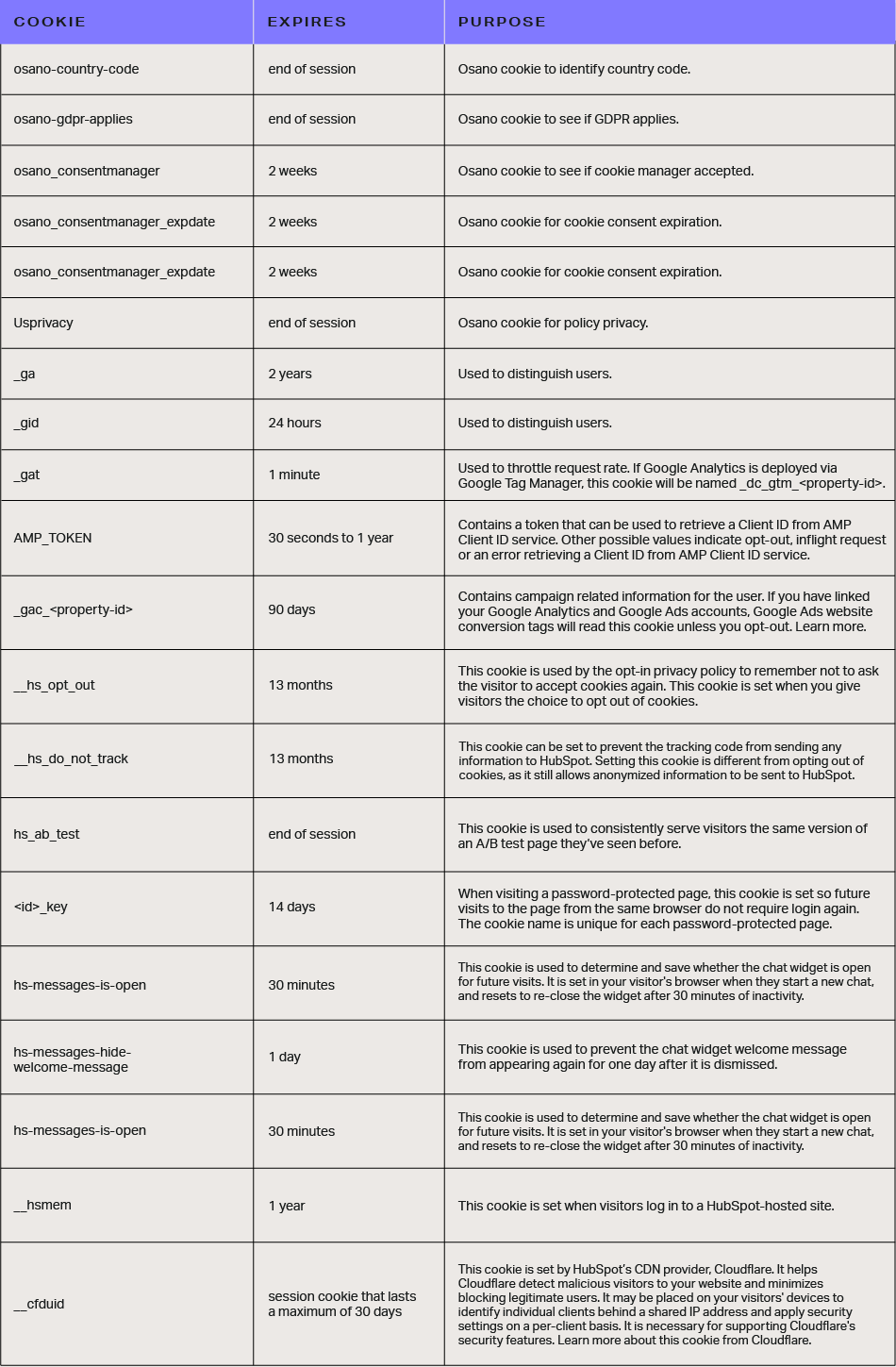 Cookie Statement Allvue Systems