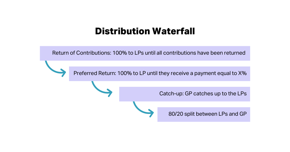 Understand Private Equity Fund Accounting