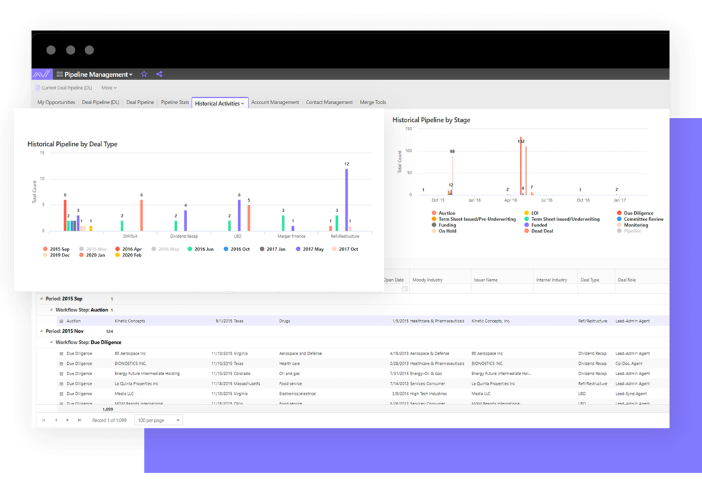 Dashboard of Pipeline Management Software