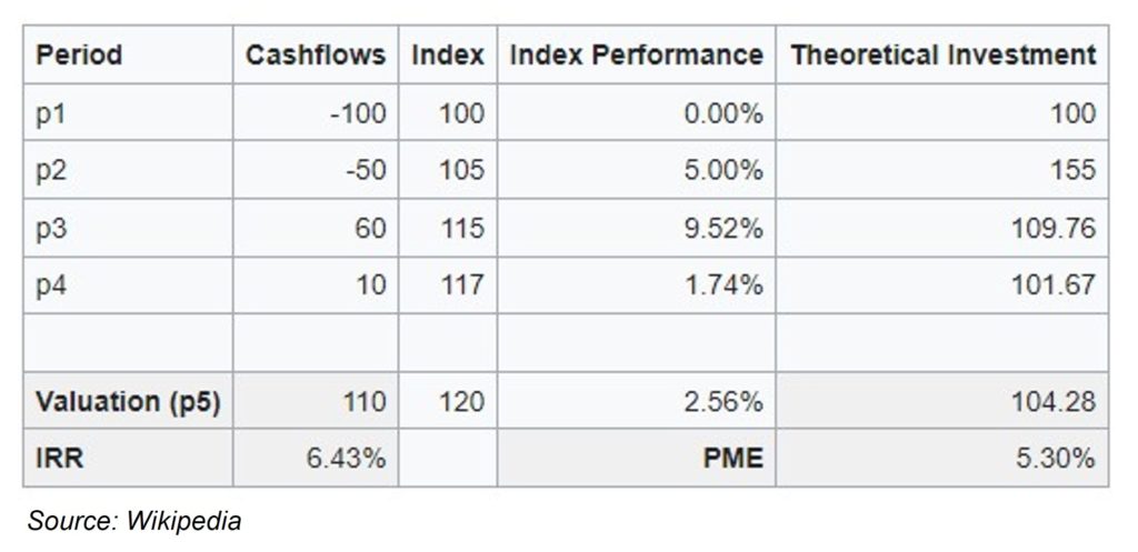 What Does PME Stand For?