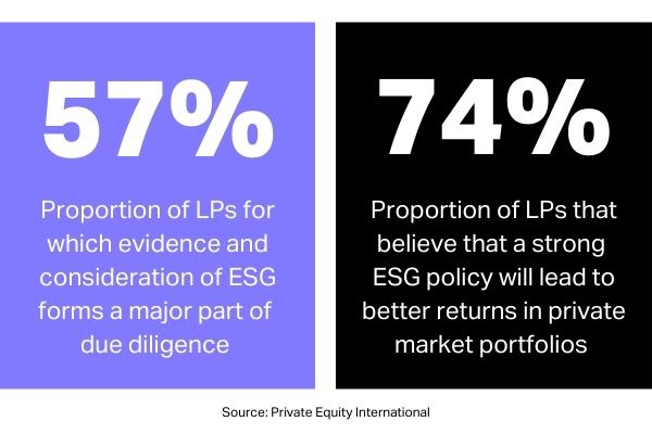 Statistics around LP preferences related to ESG due diligence