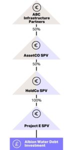 Equity method accounting illustration