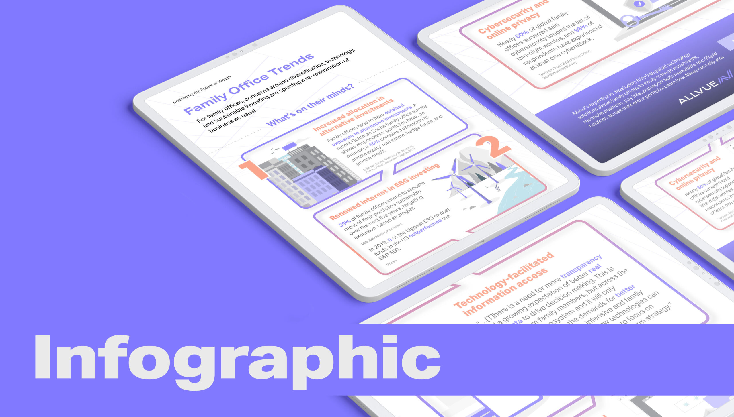 Infographic Family Office Trends for 2022 Allvue Systems