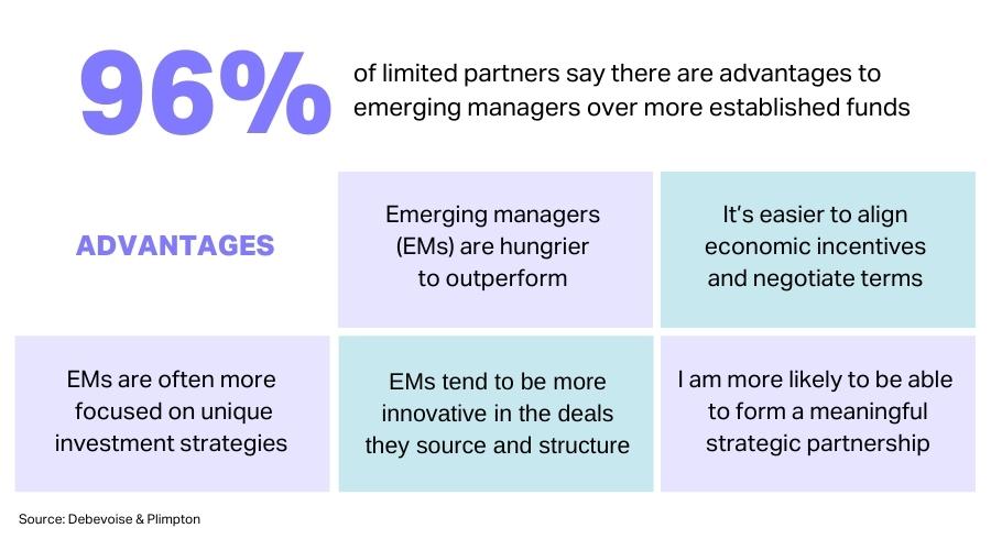 Private Asset Managers In Texas