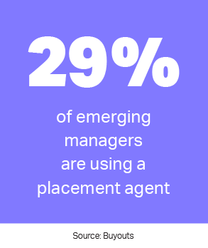 29% of emerging managers are using a placement agent 