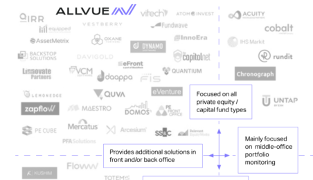 Allvue's GP Portfolio Monitoring as ranked by PE Stack