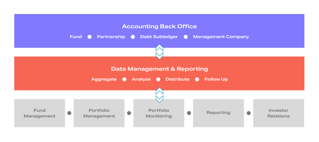 What is fund administration