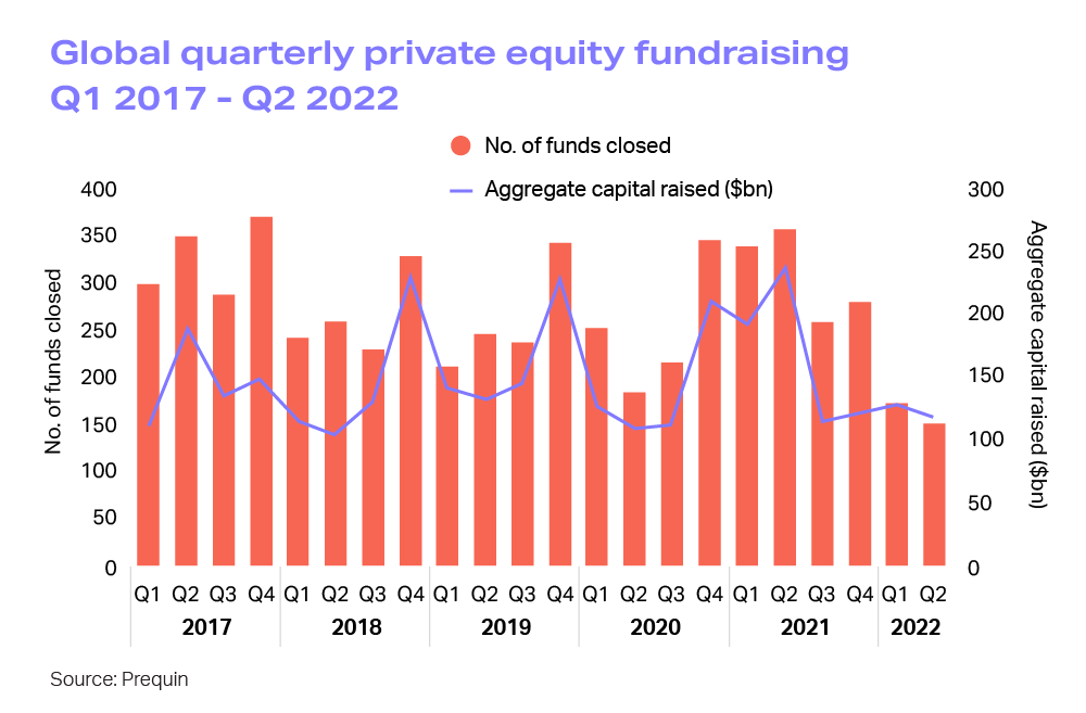 Private Equity Firm L Catterton Sets $7.8 Billion Fundraising Goal