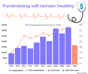 7 Private Equity Predictions for 2023, BDO Insights