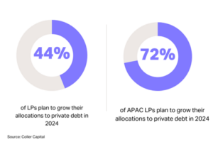 LP allocation plans for private debt