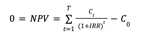 IRR Calculation