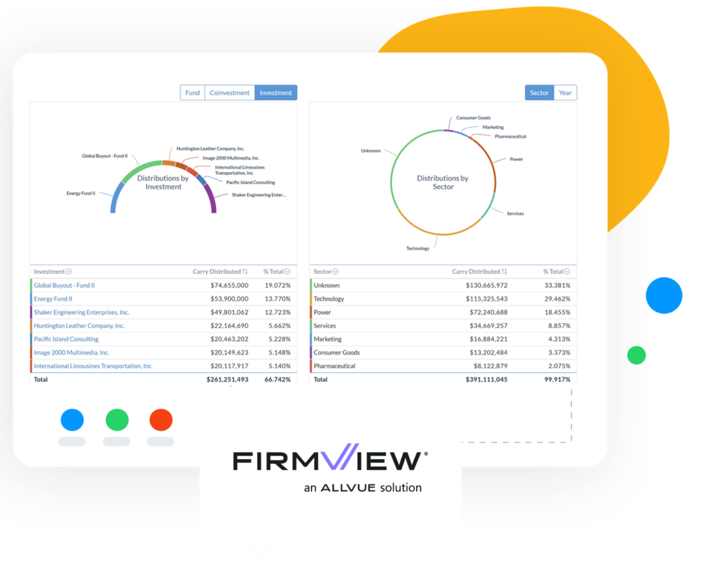 FirmView® compensation plan and analytics dashboard for investment firms.