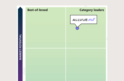 graph showing Allvue on the Chartis RiskTech Quadrant®