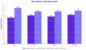 Leverage Is Stable – But Risk Is Becoming More Concentrated