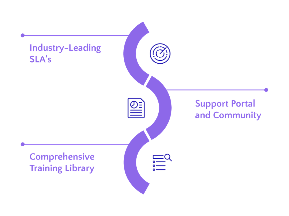 2-Standard-Support-1