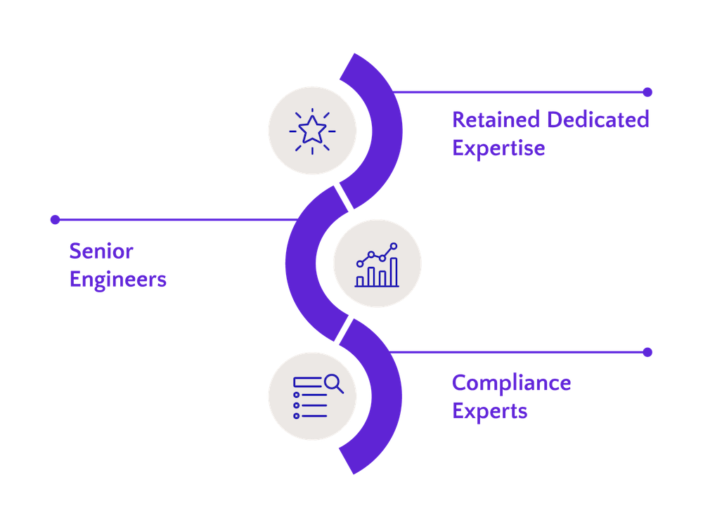 5-Premium-Consulting-1