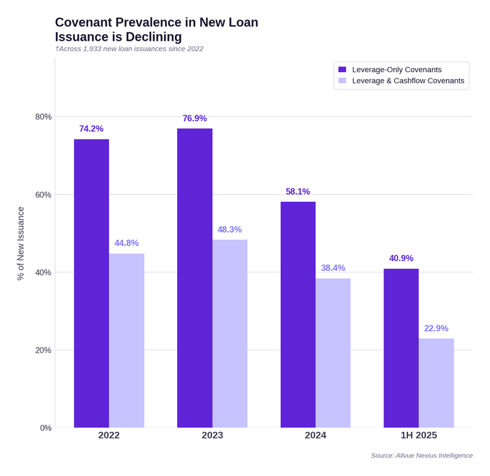 chart_covenant_prevalence