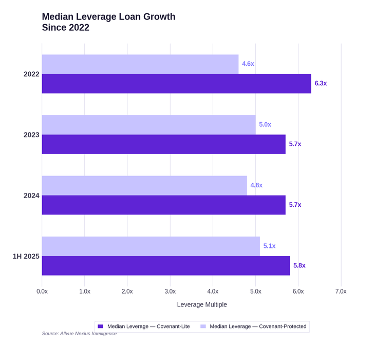 chart_leverage_growth_horizontal